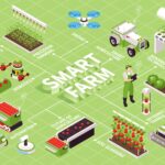 Illustration of smart farming systems integrating artificial intelligence, drones, sensors, robotics, and Internet of Things (IoT) technologies to support modern and efficient agriculture. (faperta.umsu.ac.id)
