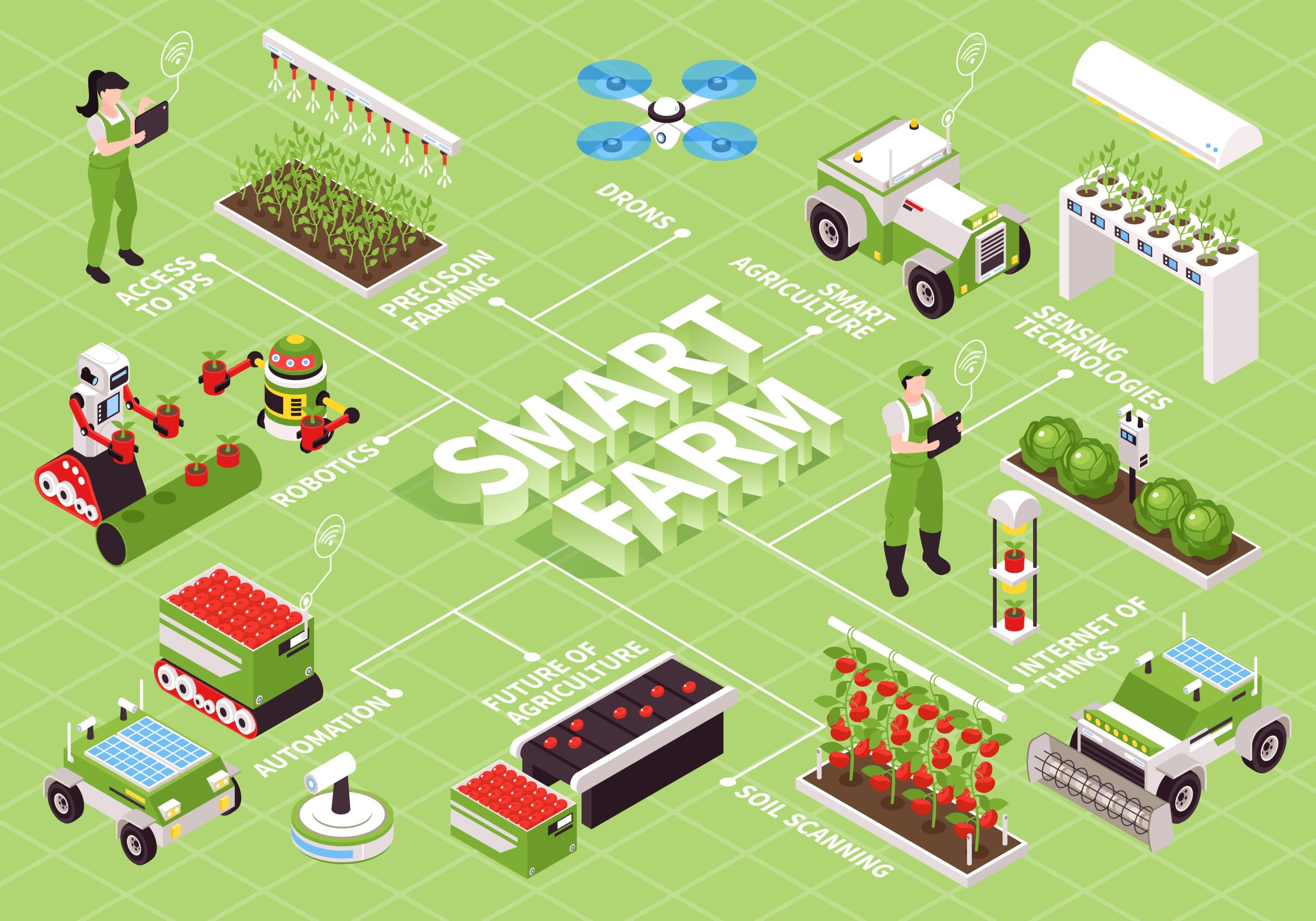Illustration of smart farming systems integrating artificial intelligence, drones, sensors, robotics, and Internet of Things (IoT) technologies to support modern and efficient agriculture. (faperta.umsu.ac.id)